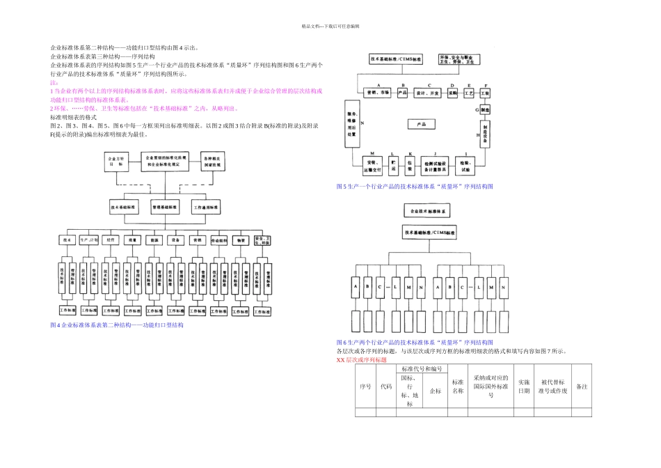 企业标准体系表编制指南GBT_第3页