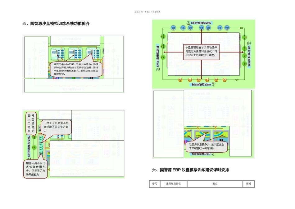 企业经营管理沙盘建设方案_第3页