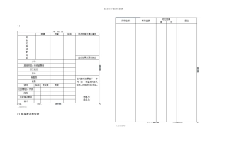 企业财务管理部整套表格大全