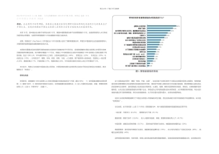 企业领导力培养调查