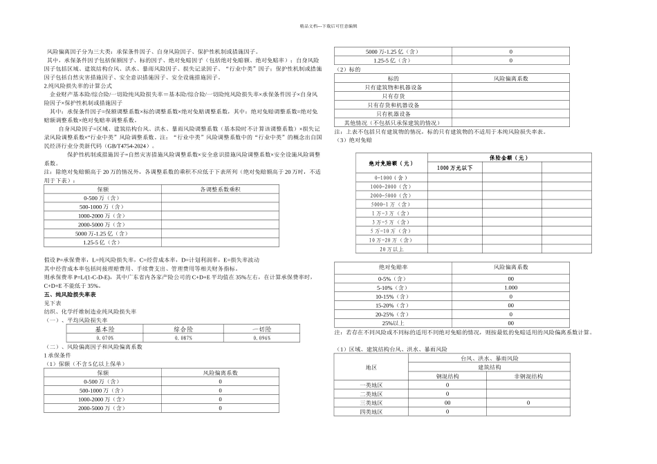 企财险纯风险损失率表全_第2页
