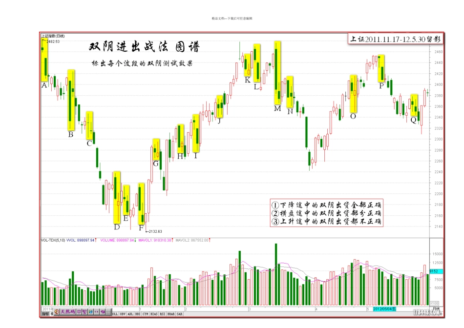 伏击涨停十八法之十阴线战法之双阴进出_第2页