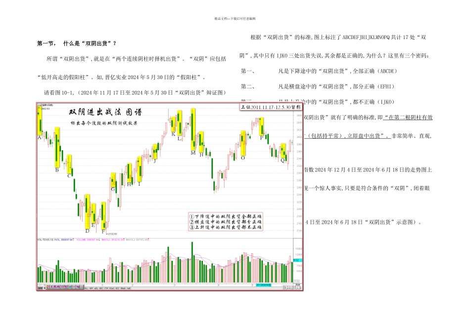 伏击涨停十八法阴线战法之双_第1页