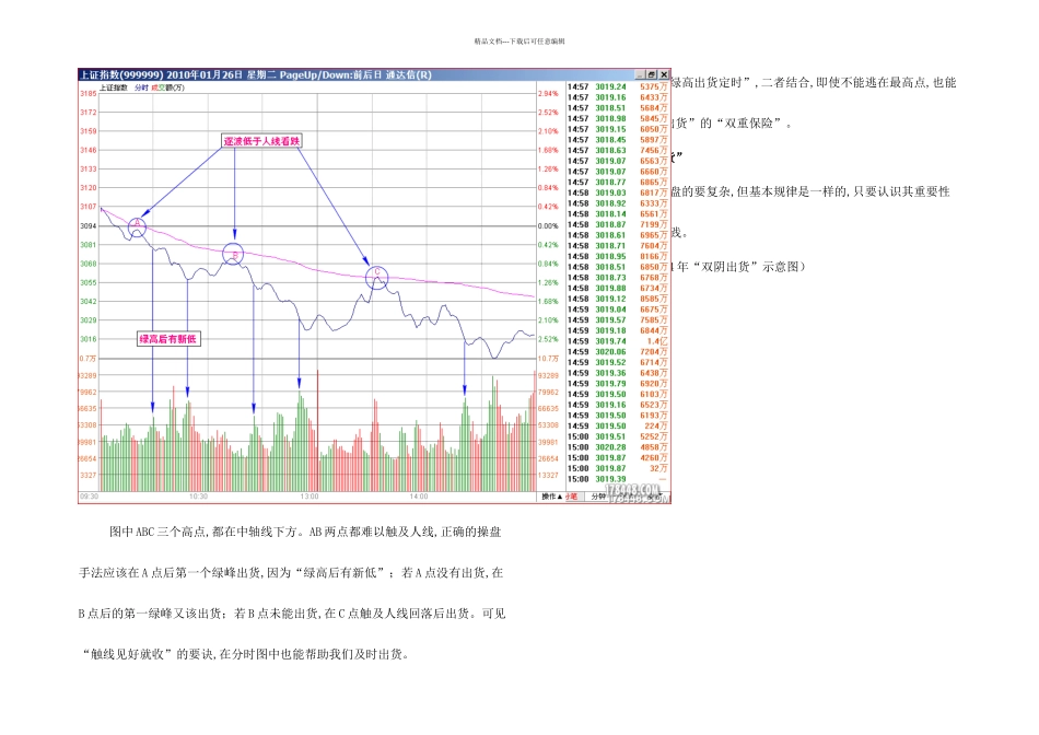 伏击涨停十八法阴线战法之双_第3页