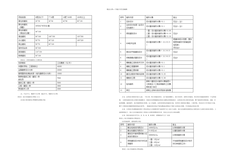 优质新设计收费标准_第3页