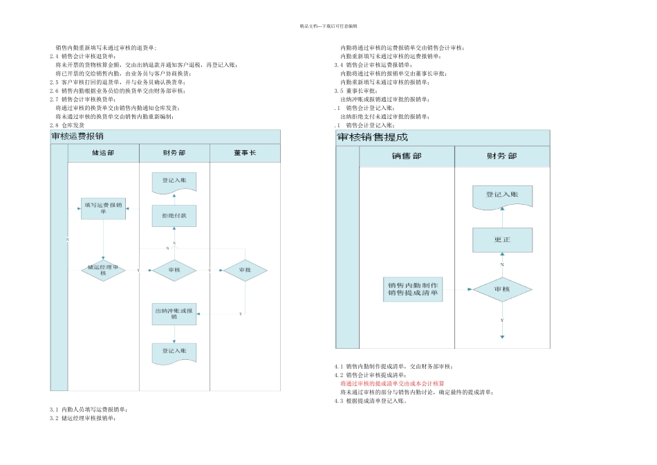 优质销售会计岗位说明书包含流程图_第3页