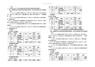 会计基础综合题全实用资料