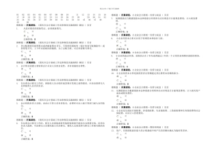 会计继续教育答卷