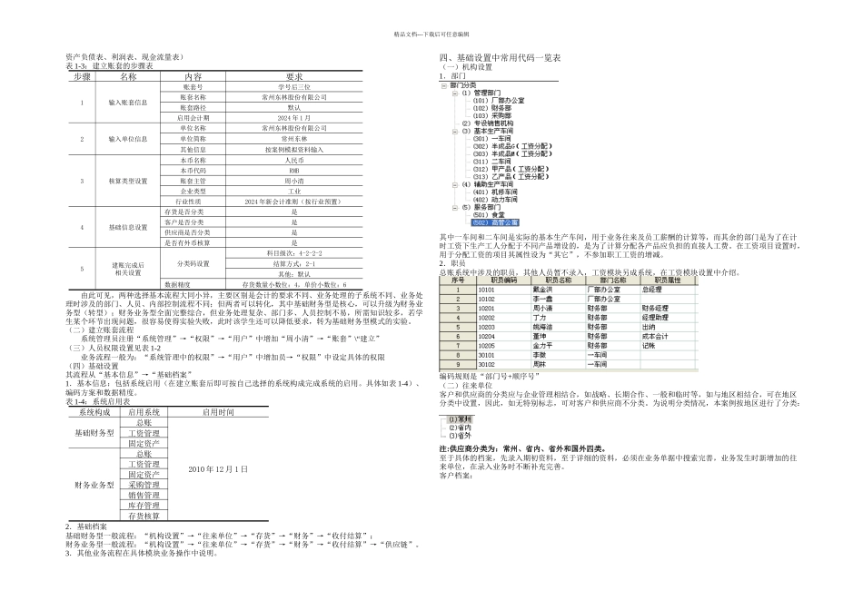会计综合模拟实验指南实验准备_第2页