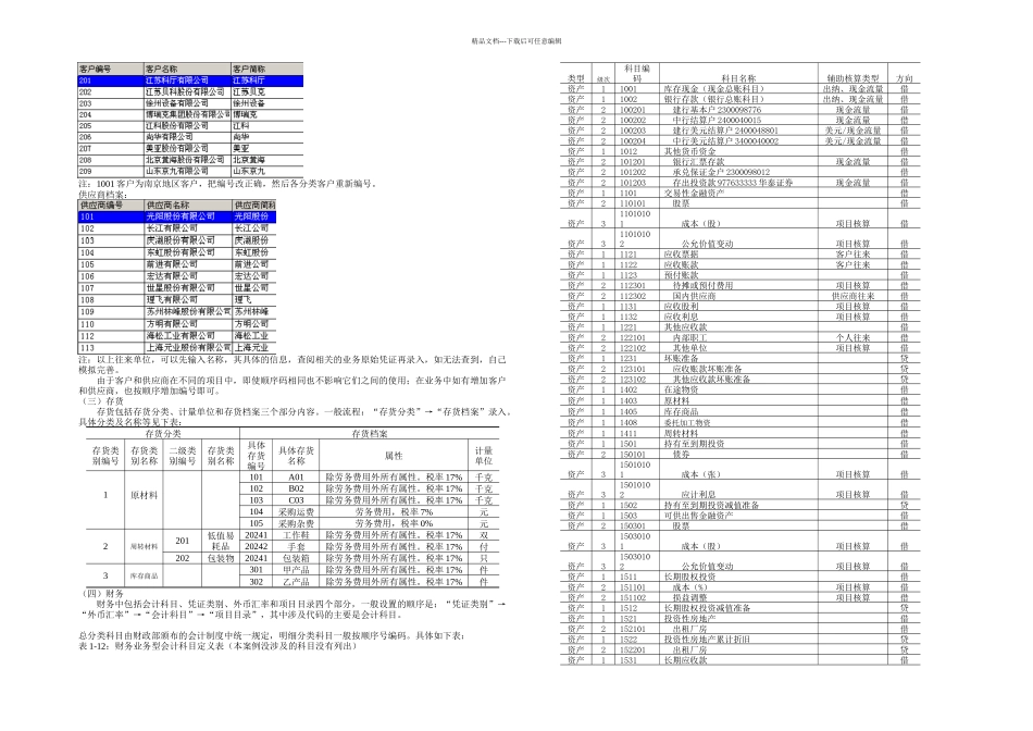 会计综合模拟实验指南实验准备_第3页