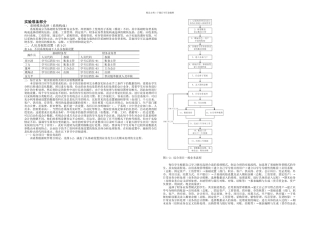 会计综合模拟实验指南实验准备