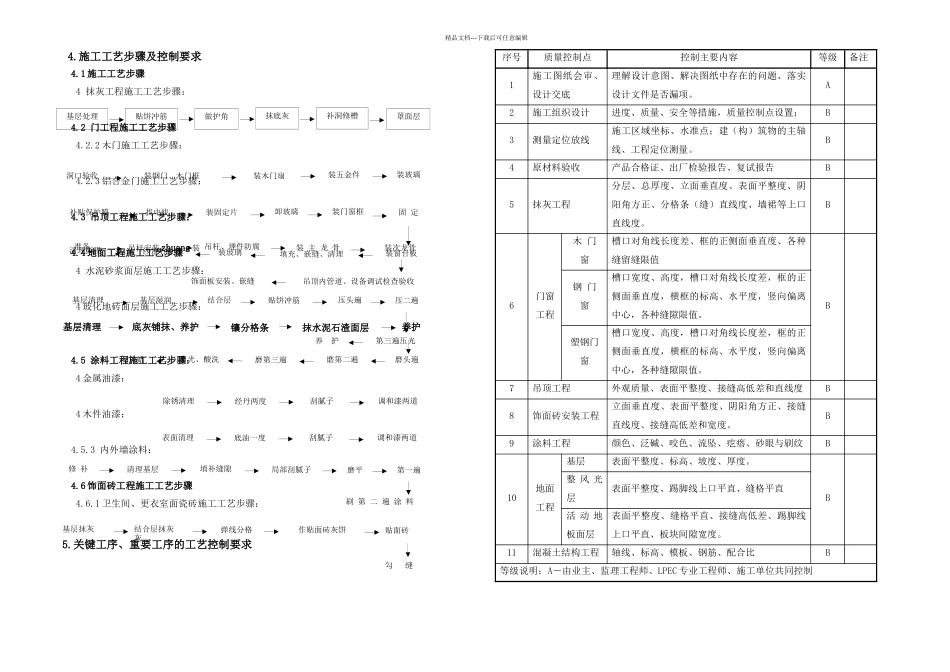 会议室装修施工组织设计_第3页