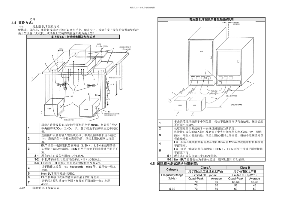 传导干扰测试资讯技术设备类_第2页