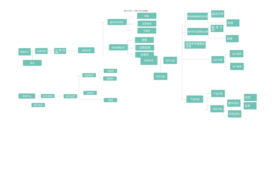 传承之诺HK鞋服设计中心组织架构_第2页