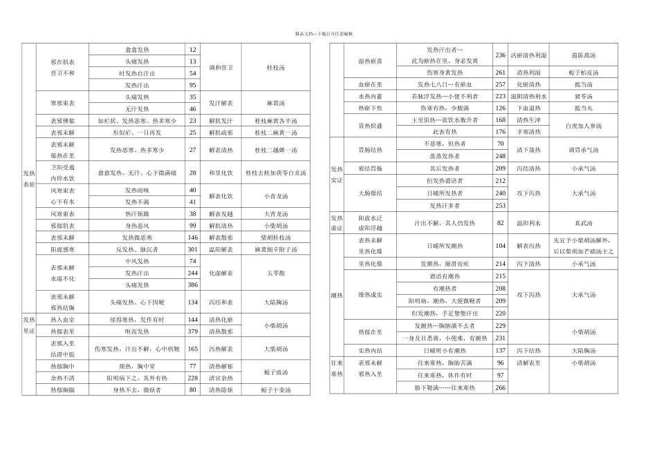 伤寒论主要症治归纳表_第1页