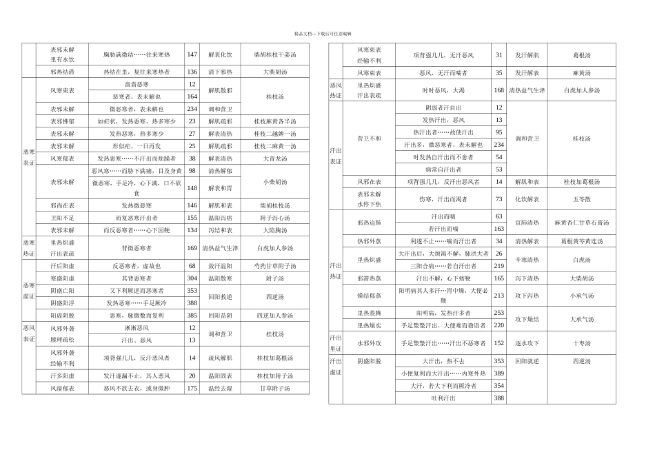 伤寒论主要症治归纳表_第2页