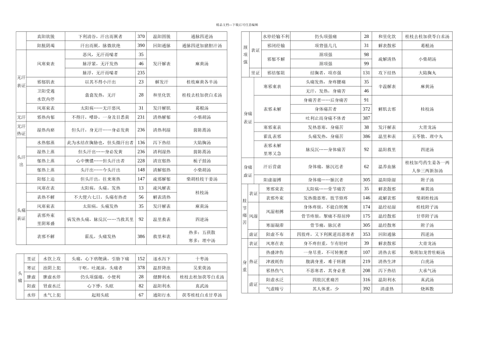 伤寒论主要症治归纳表_第3页