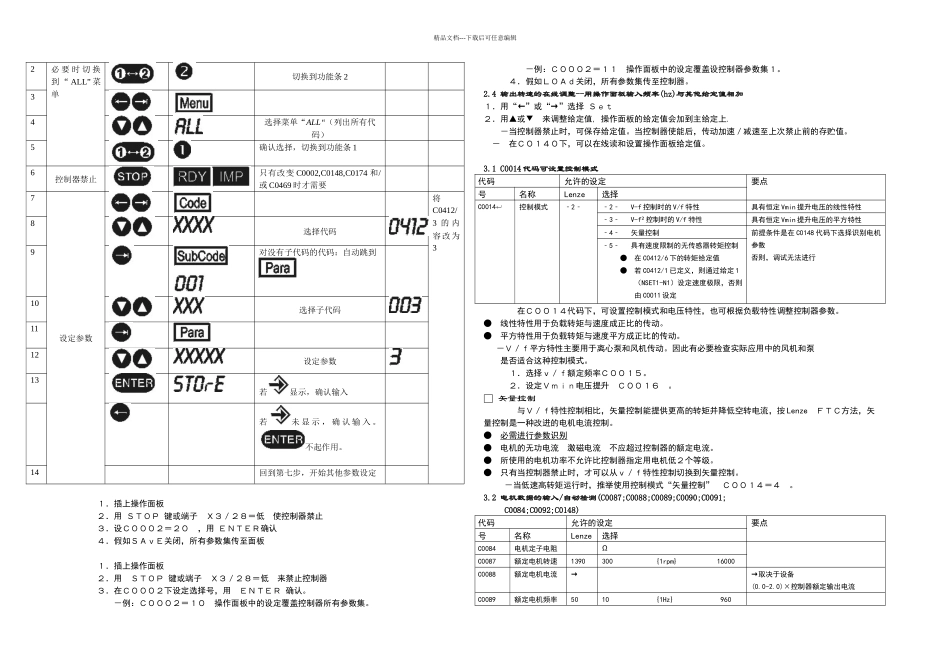 伦次变频器说明书_第3页