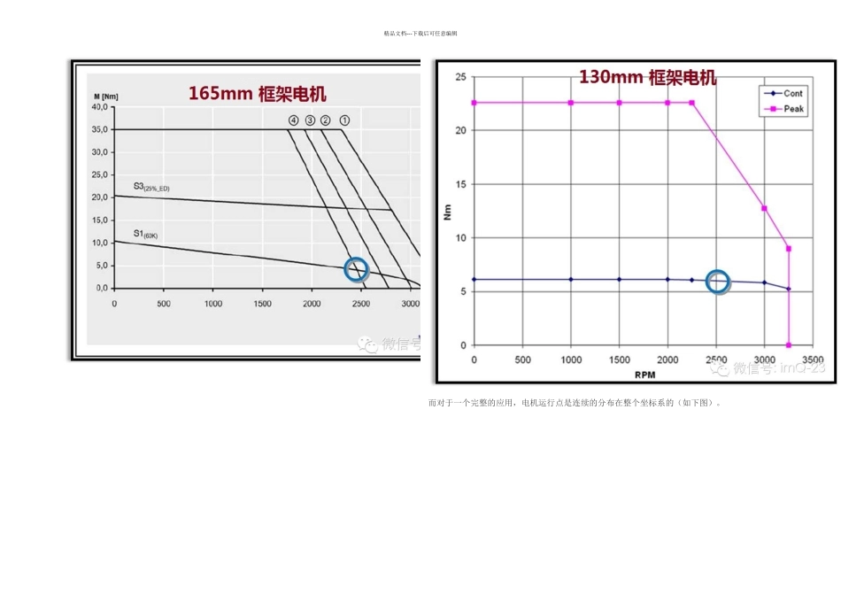 伺服那点事儿_第2页