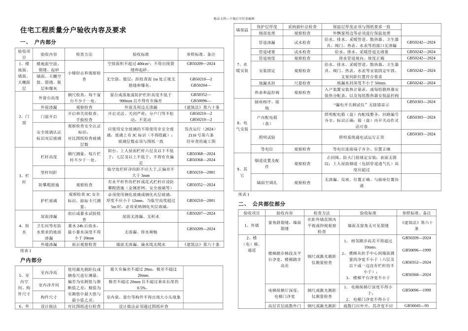 住宅工程质量分户验收内容及表格A_第1页