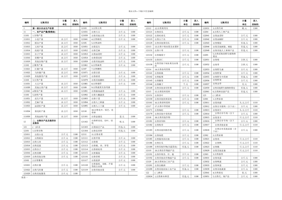 住户收支编码表_第1页