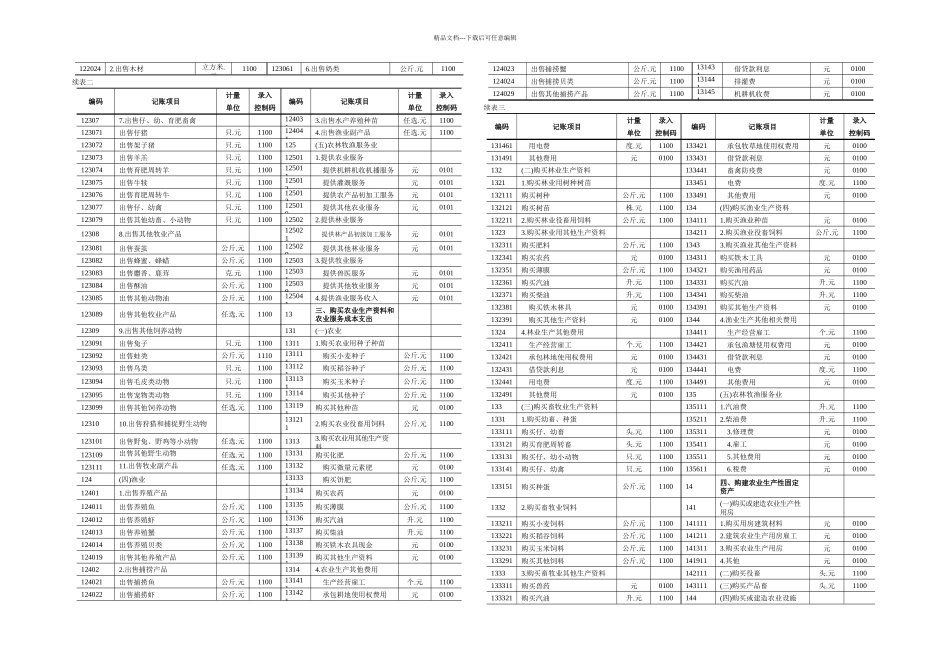 住户收支编码表_第2页