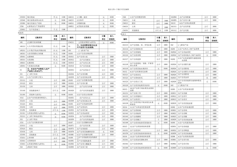 住户收支编码表_第3页