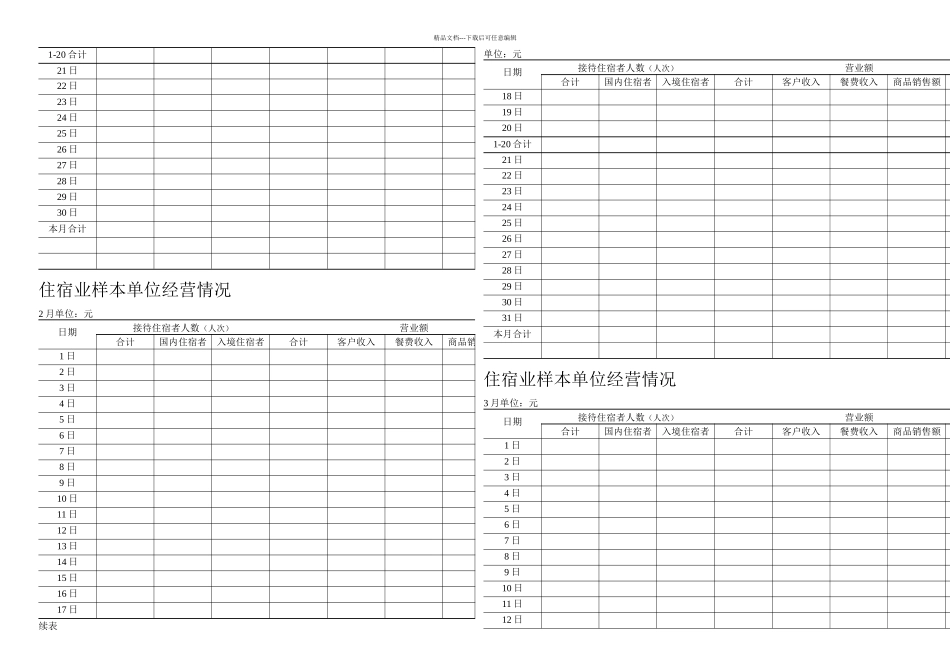 住宿和餐饮业样本单位基本情况要点_第2页