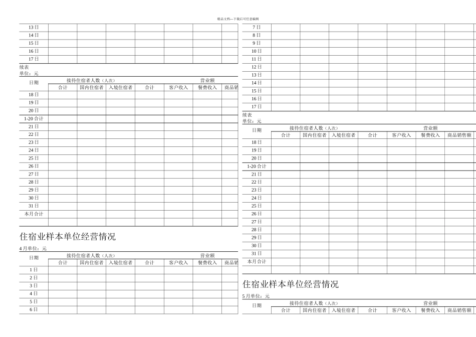 住宿和餐饮业样本单位基本情况要点_第3页