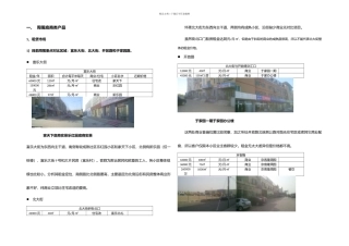 住宅底商营销方案