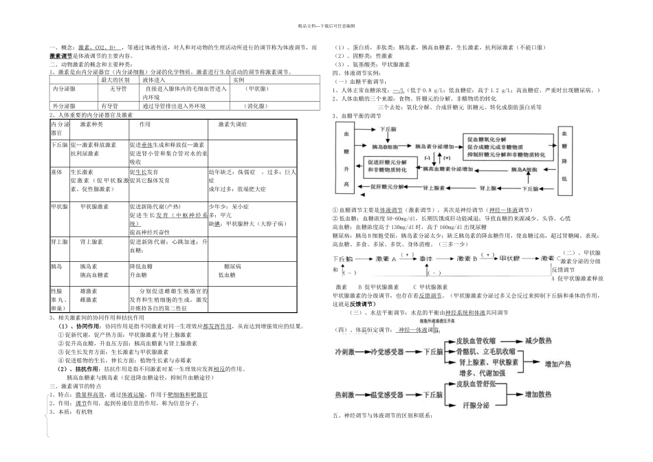 体液调节知识点_第1页