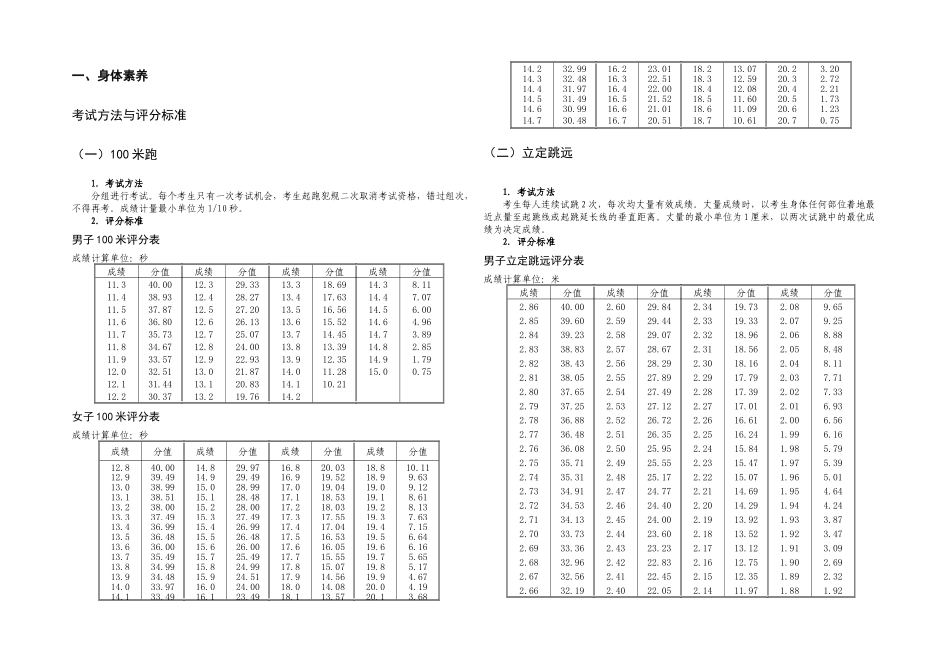 体育专业术科评分标准_第2页