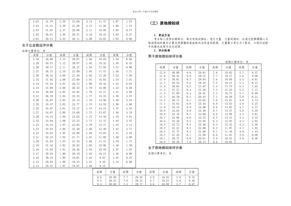 体育专业术科评分标准_第3页