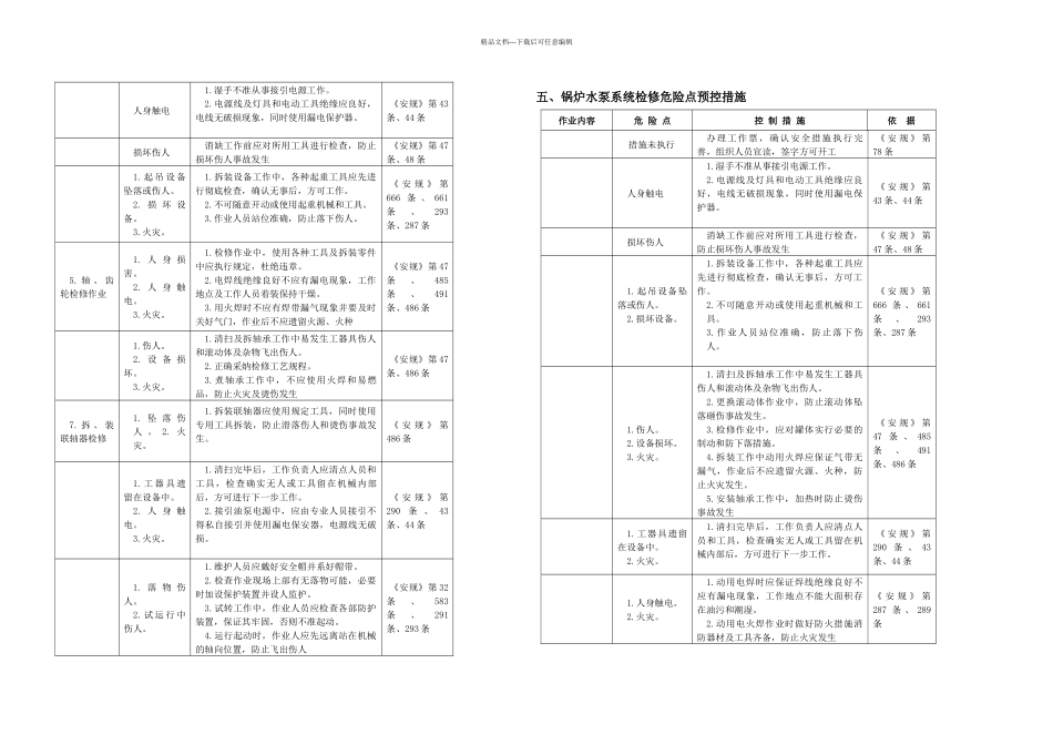 余热电站设备检修危险点及控制措施_第3页