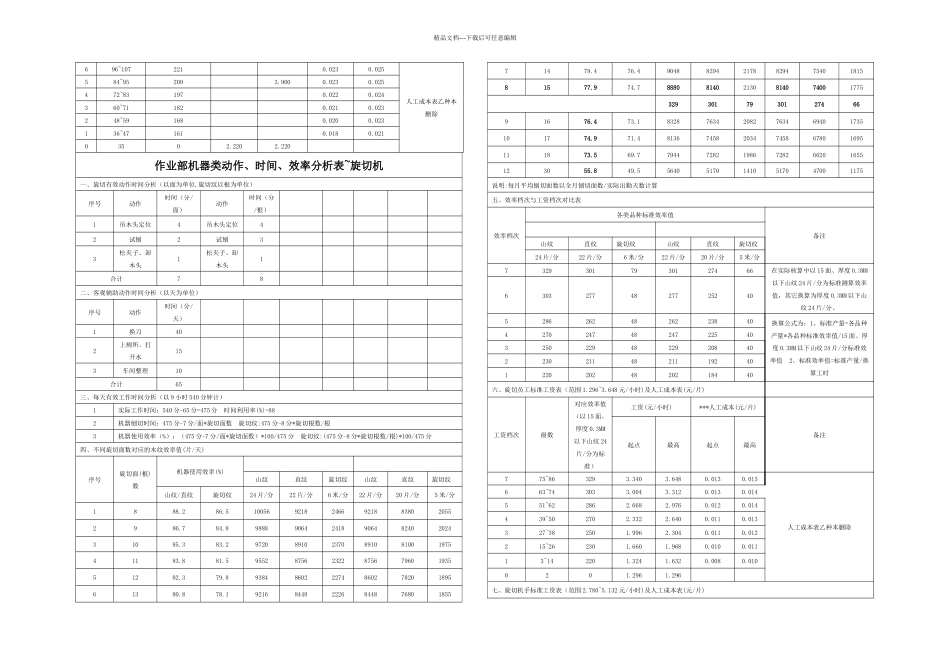 作业部机器类动作时间效率分析表_第2页
