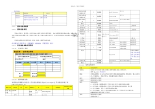 佣金管理设计文档