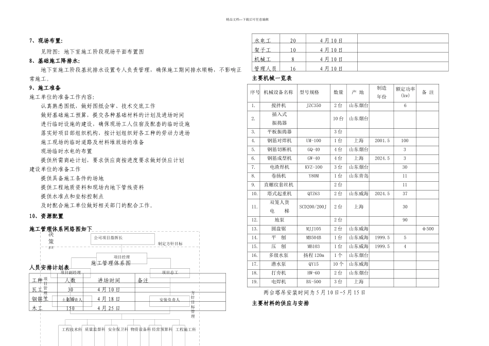 侨乡二期地下室施工组织设计终_第2页