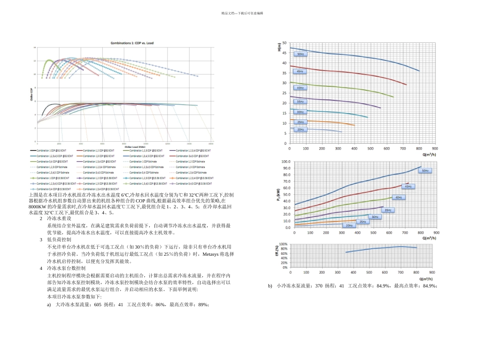 侨鑫冷水机房优化控制CPO说明_第3页