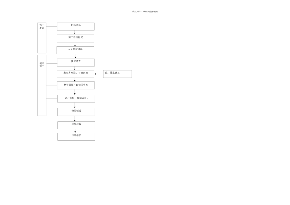 便道施工组织设计方案_第2页