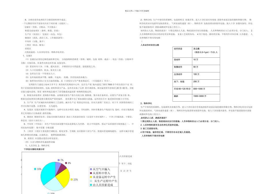 保健食品厂房与设施设计要求_第2页