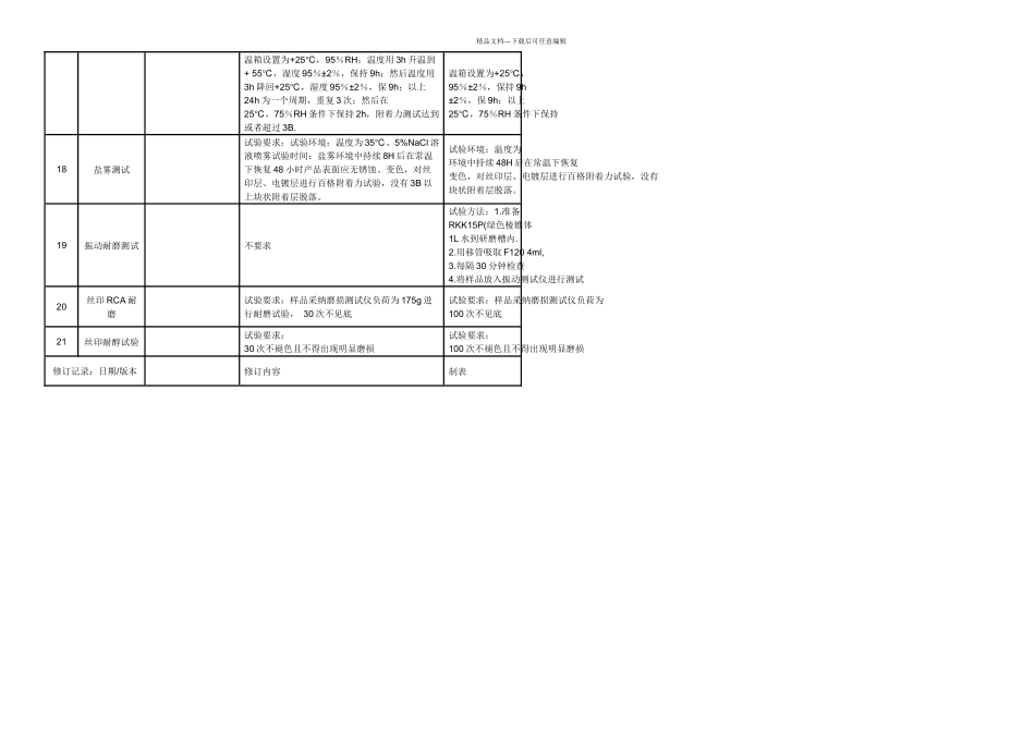 保护套可靠性测试标准_第2页