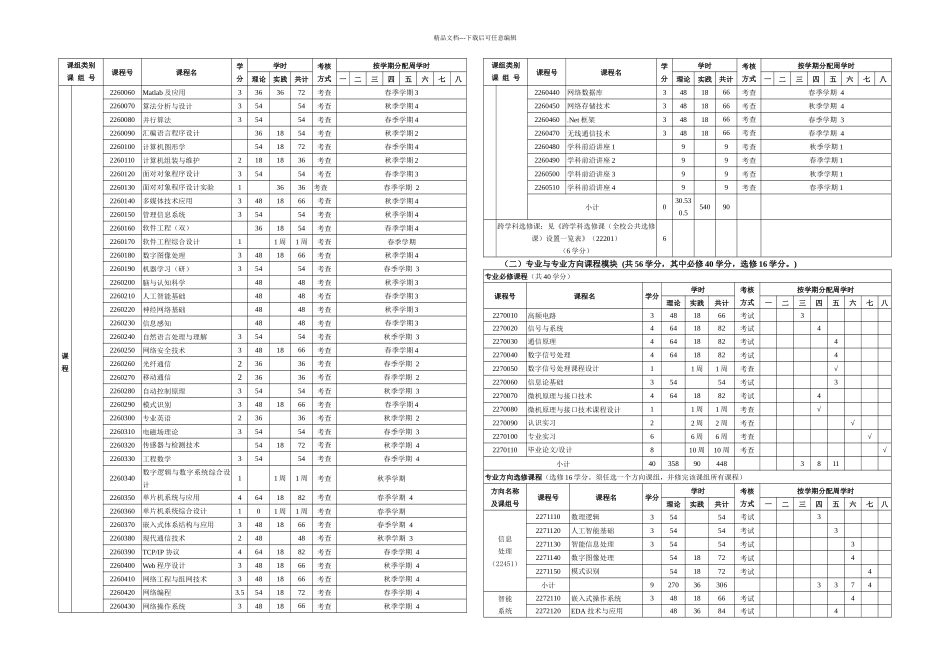 信息工程专业培养方案定稿_第2页