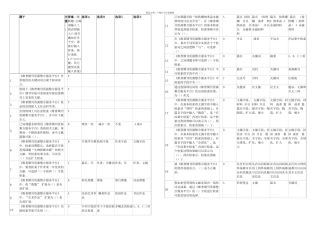 信息检索试题库