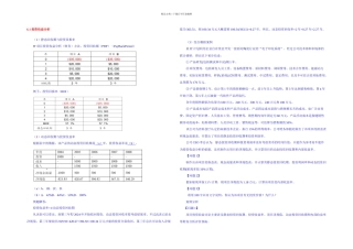 信息系统项目管理师常见计算题详解