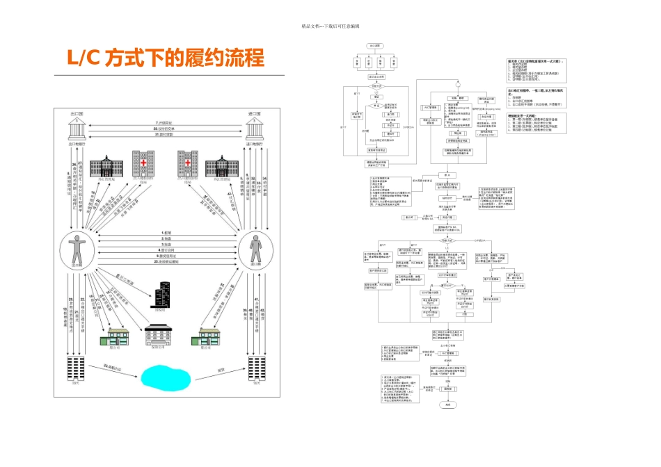 信用证业务流程完整_第1页