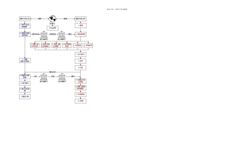 信用证业务流程完整_第2页