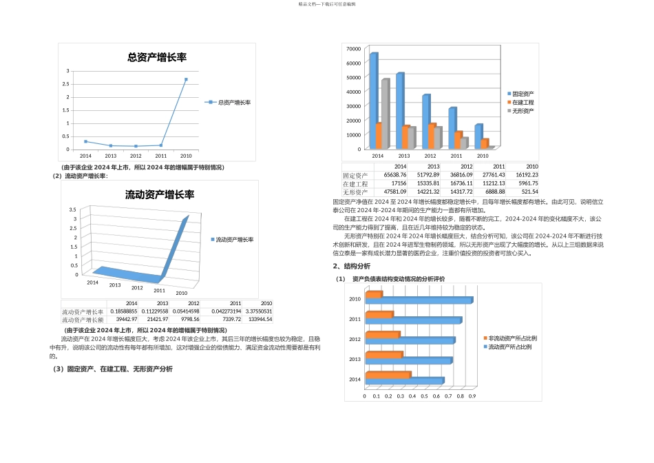 信立泰财报分析_第3页