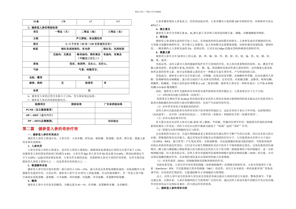 健参堂人参商品知识_第2页