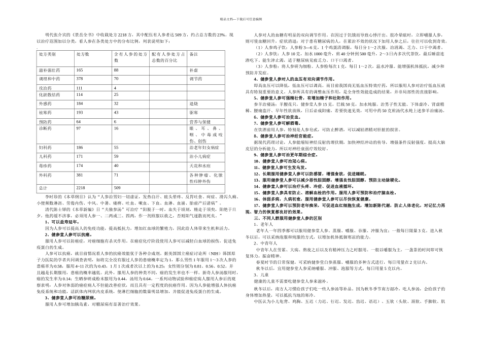 健参堂人参商品知识_第3页