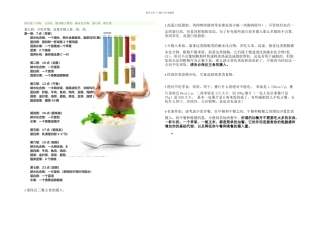 健身减肥饮食搭配